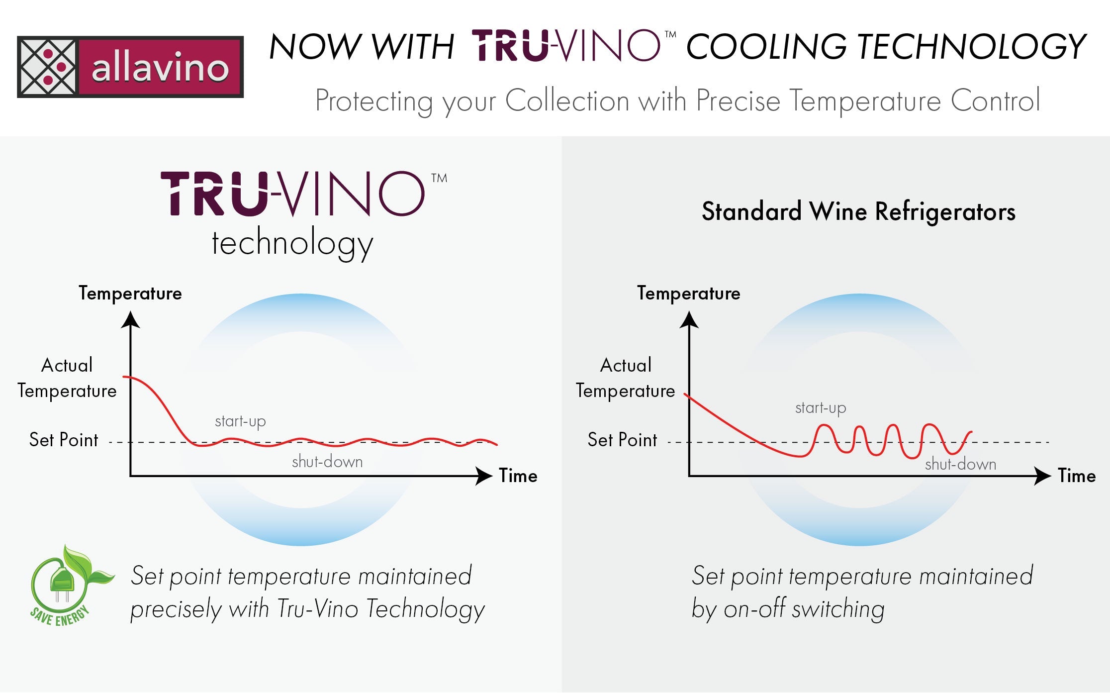 Allavino FlexCount II Tru-Vino 354 Bottle Dual Zone Black Side-by-Side Wine Refrigerator