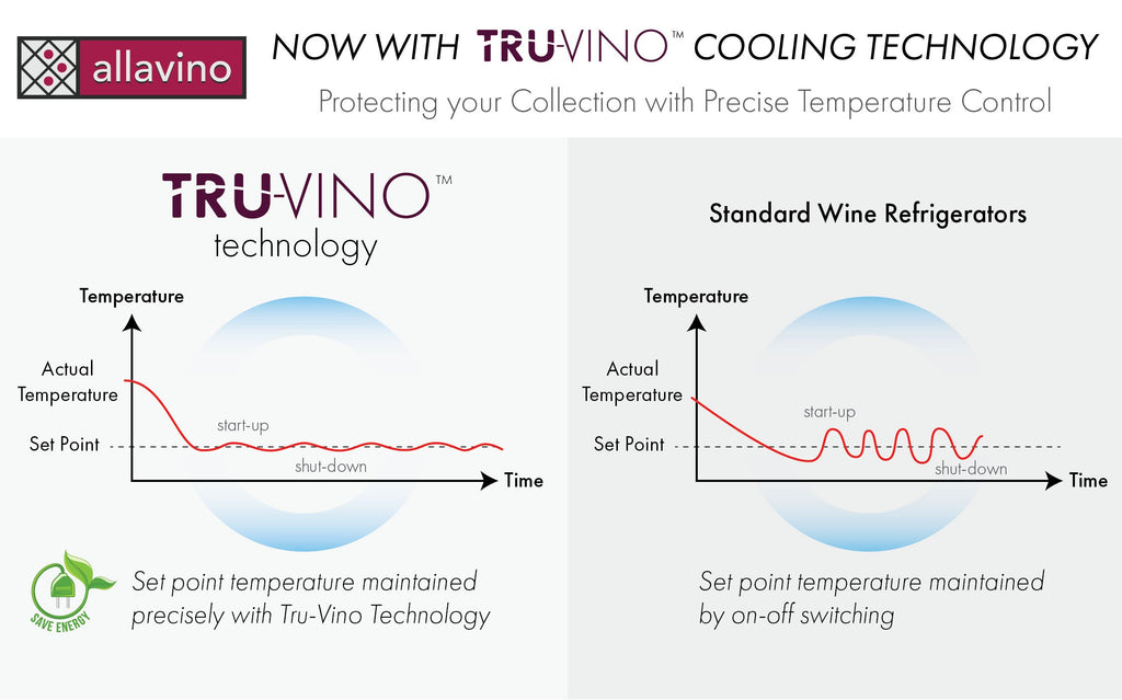 Allavino Vite II Tru-Vino 554 Bottle Dual Zone Stainless Steel Side-by-Side Wine Refrigerator